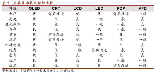 OLED披挂上阵，国产模组设备蓄势待发