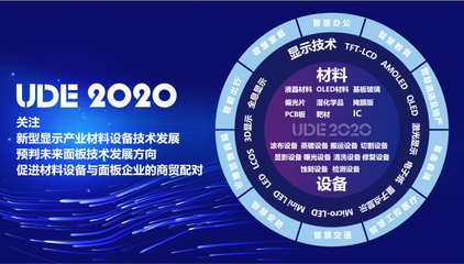 UDE&iLife2020 显示器件如何重塑未来生活